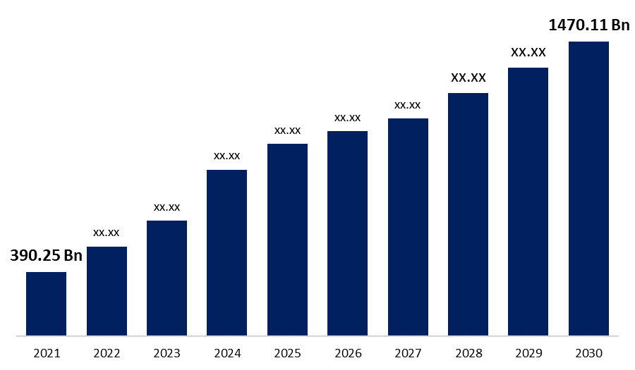 Cloud Market Share in 2024